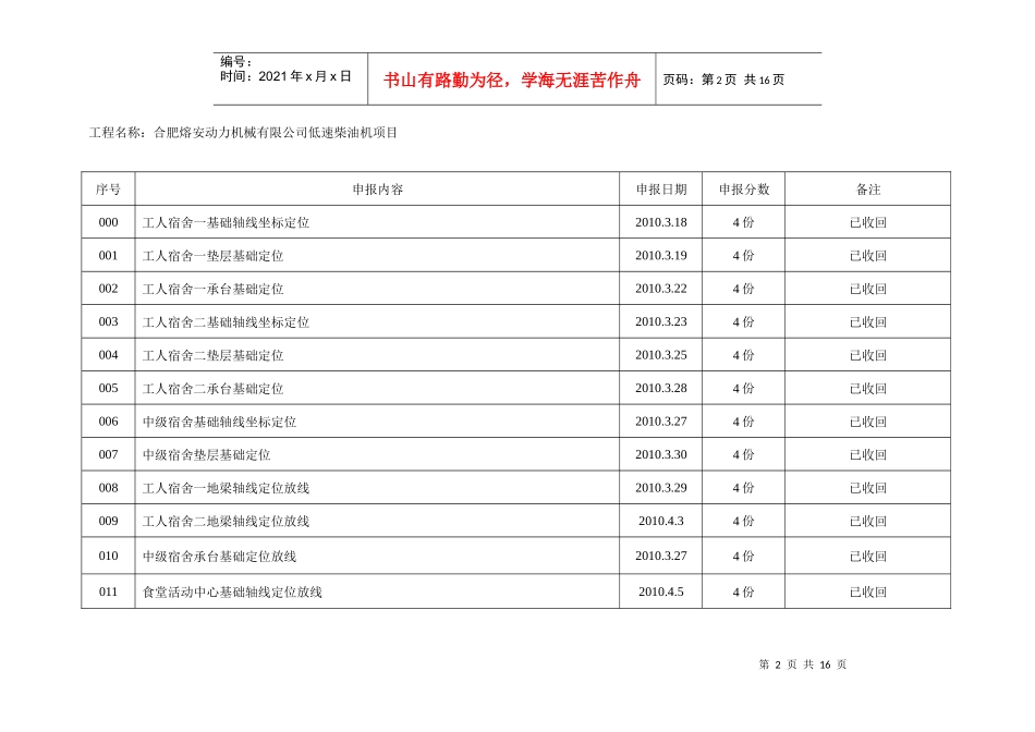 某工程测量资料汇总表_第2页