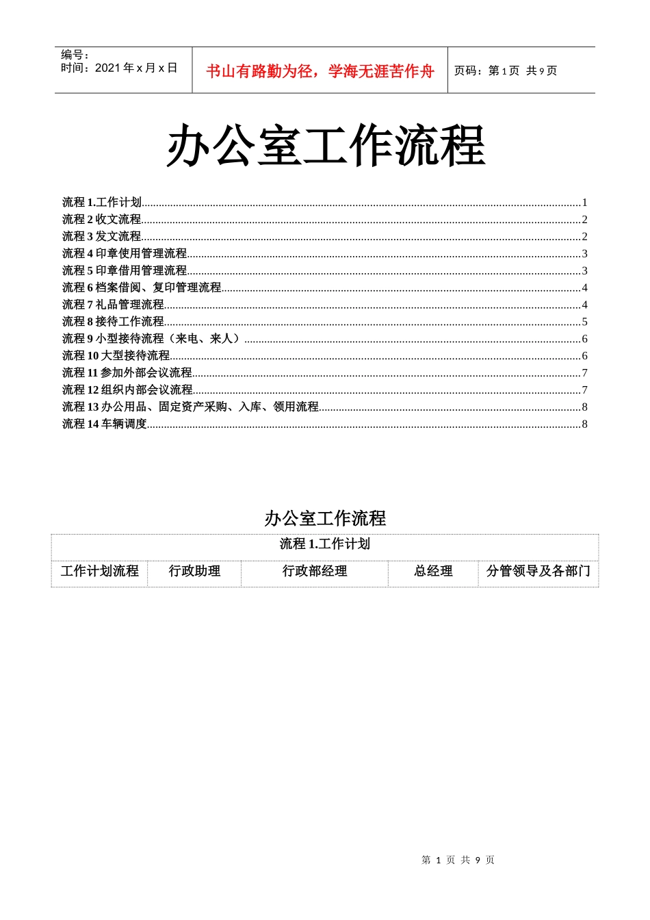 办公室工作流程图示_第1页