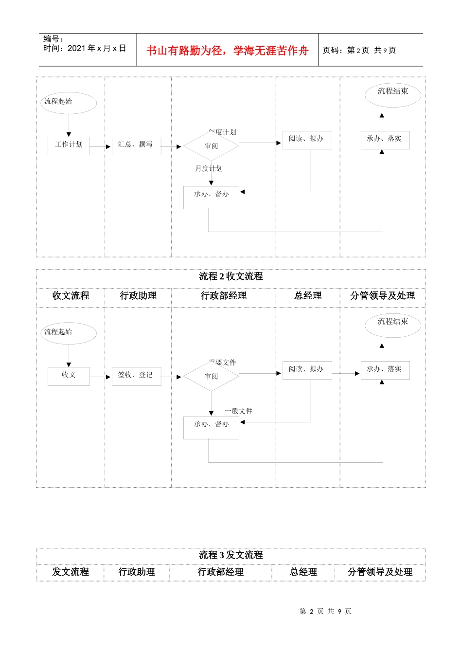 办公室工作流程图示_第2页