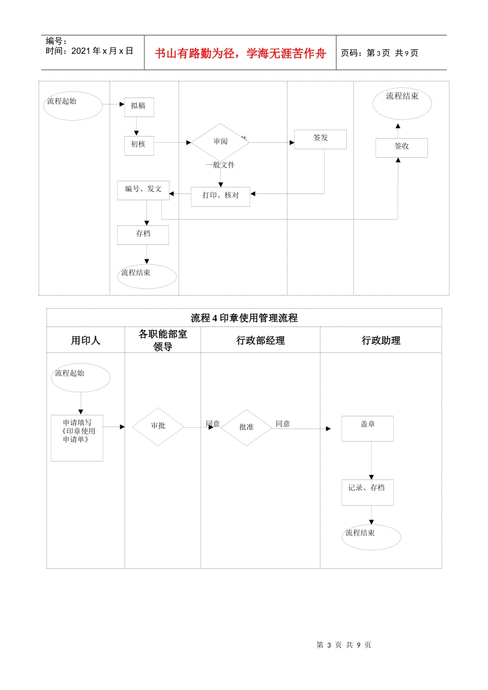 办公室工作流程图示_第3页