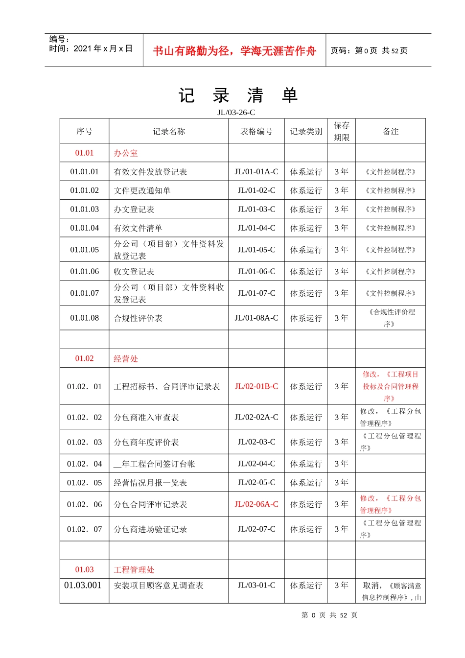 分公司管理体系运行记录表格总清单(XXXX年7月1日版)_第3页