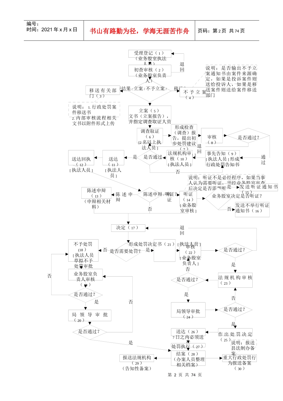 行政权力事项内部运行流程图及监察点信息、风险防控点_第2页