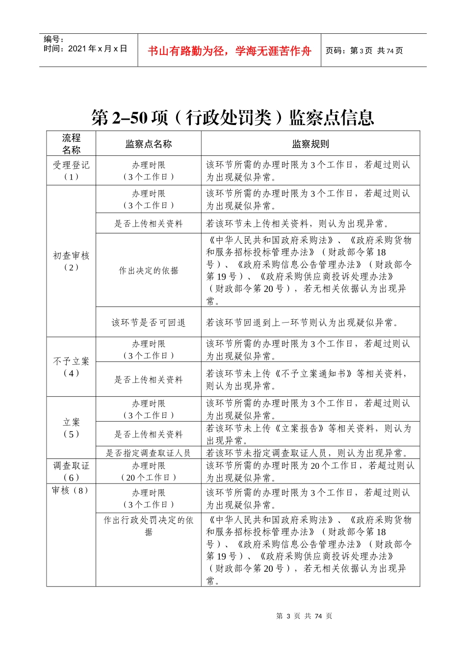 行政权力事项内部运行流程图及监察点信息、风险防控点_第3页