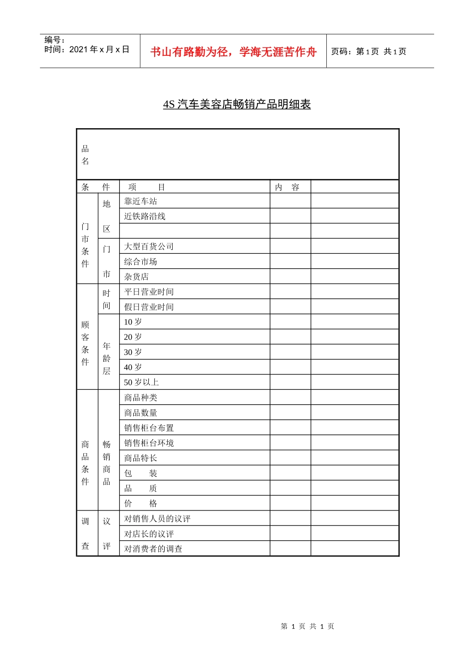4s汽车美容店畅销产品明细表_第1页