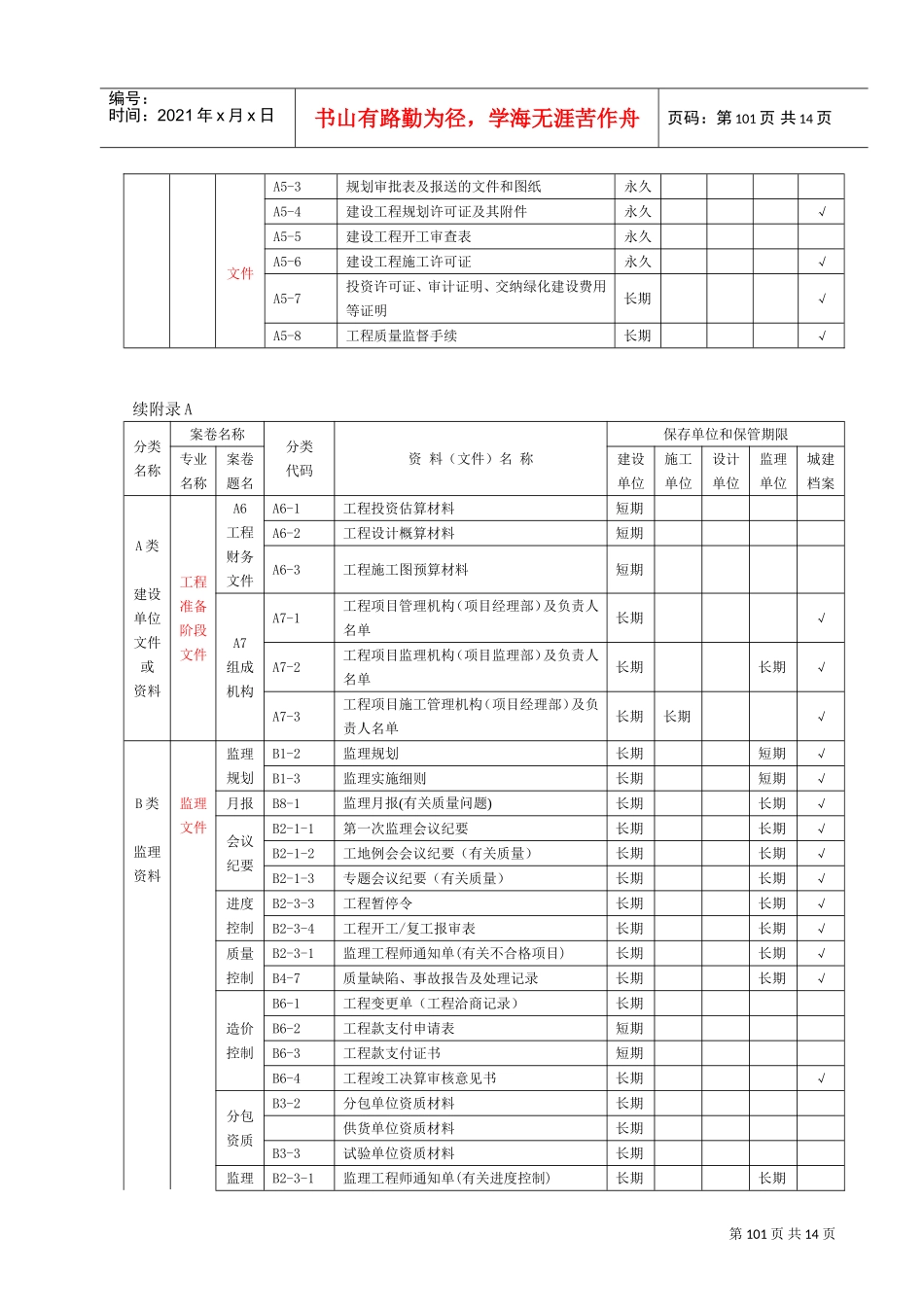 现代建筑工程范本归档组卷及保管期限表_第2页