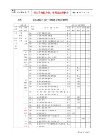 现代建筑工程范本归档组卷及保管期限表