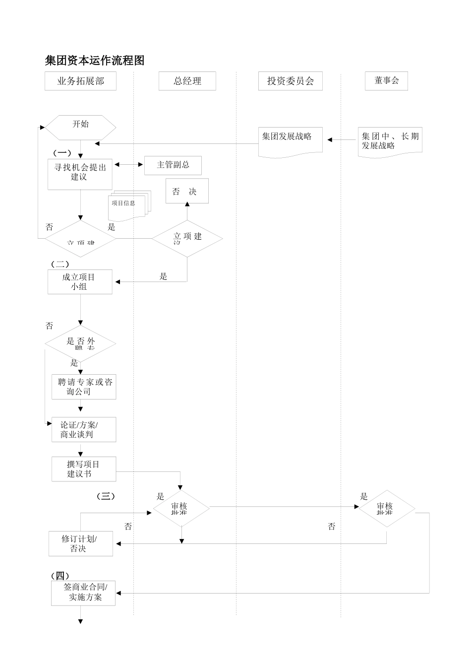 集团投资决策流程图_第3页