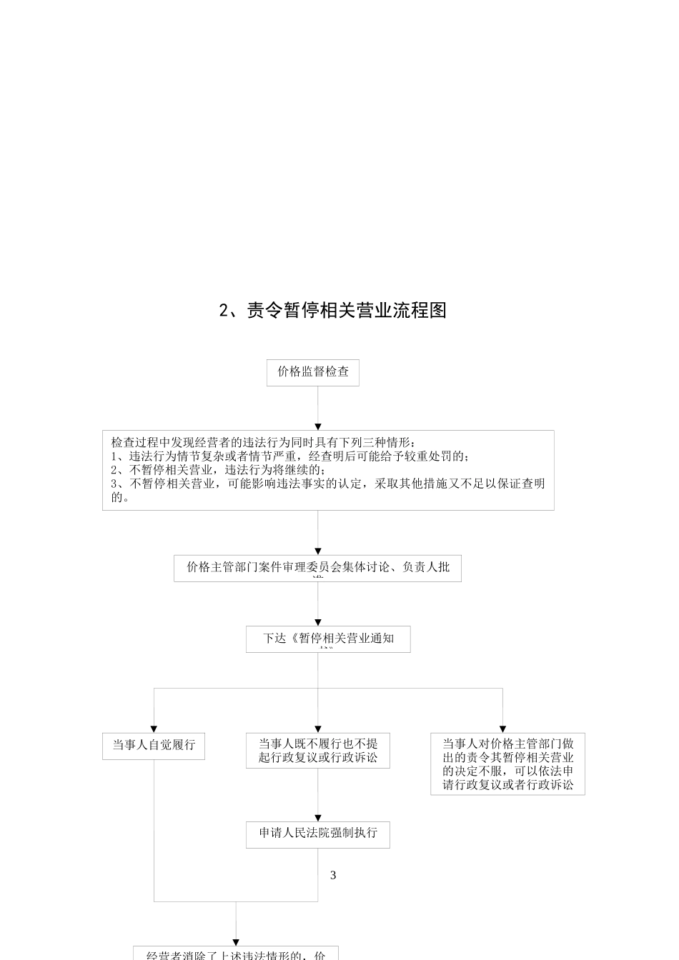 价格行政处罚权流程图_第3页