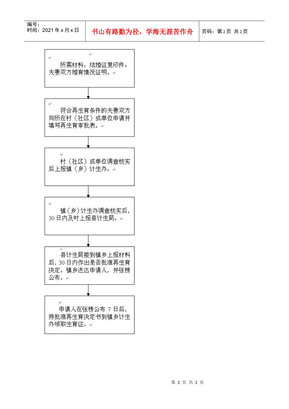再生育初审(村审)行政权力运行流程图_第2页