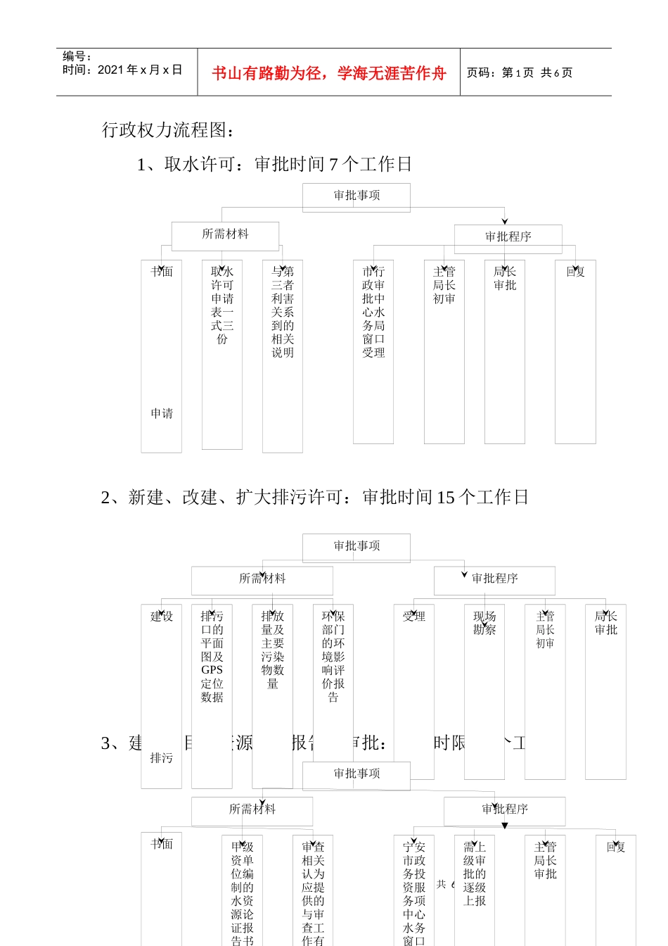 行政权力流程图_第1页