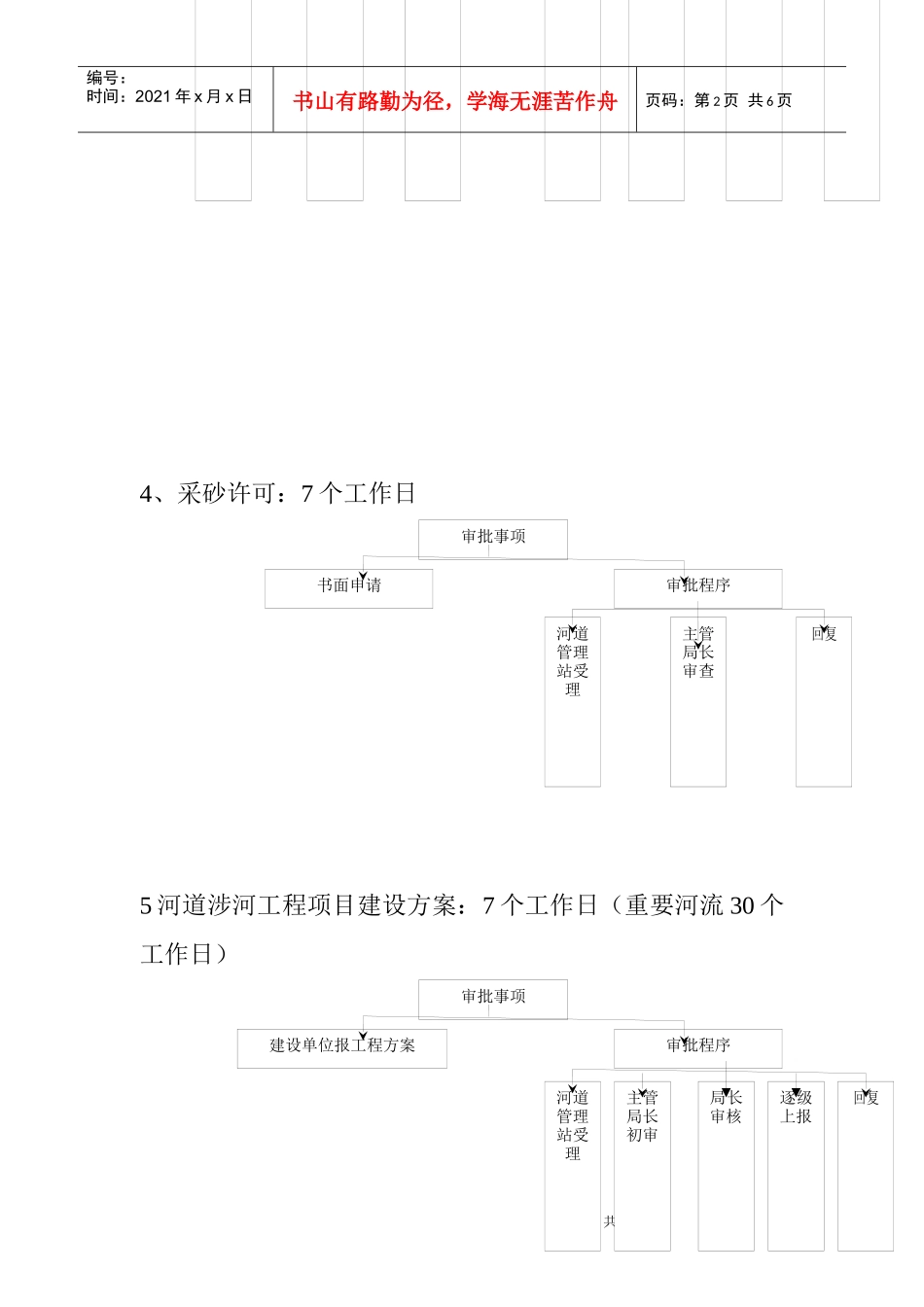 行政权力流程图_第2页