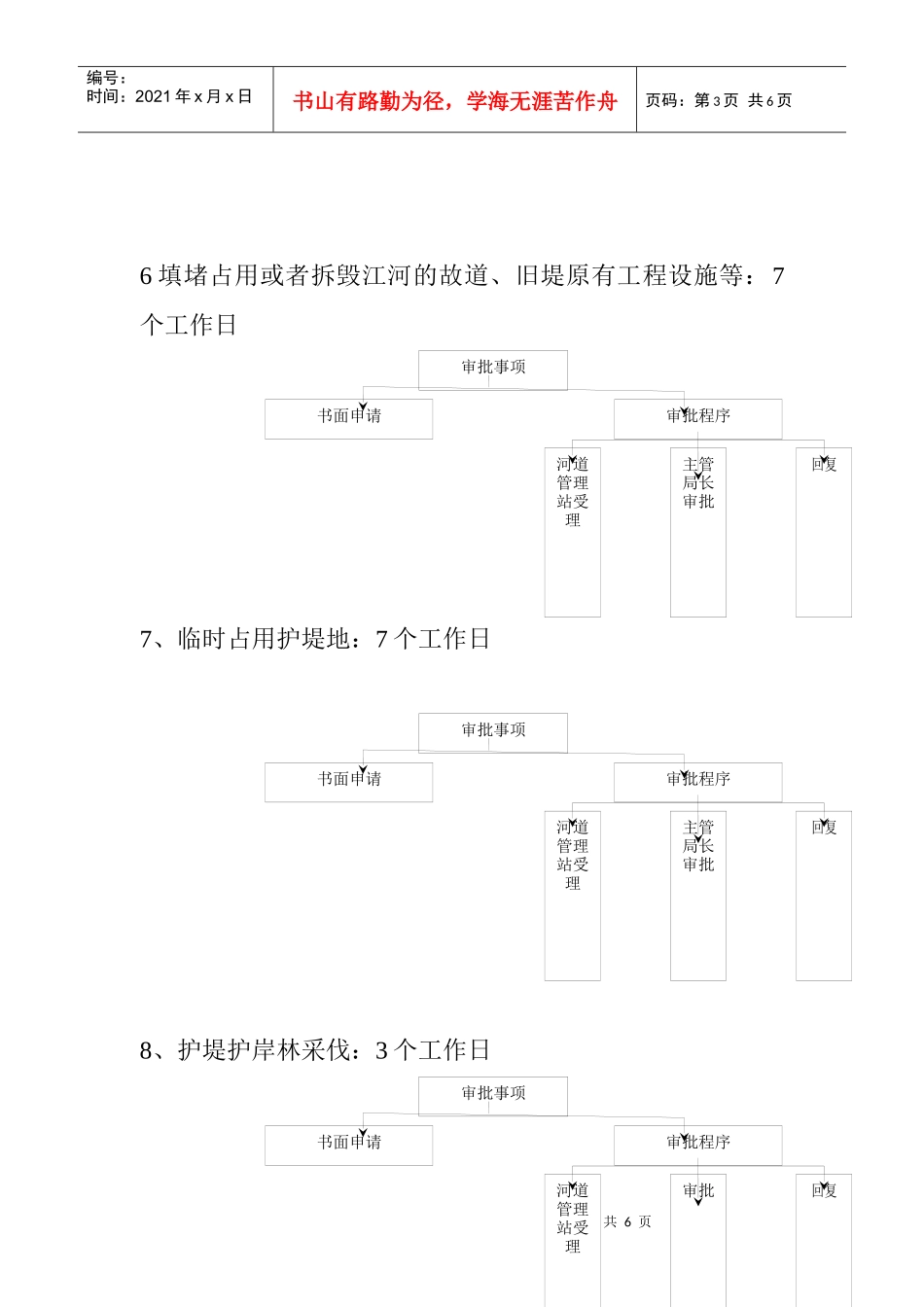 行政权力流程图_第3页