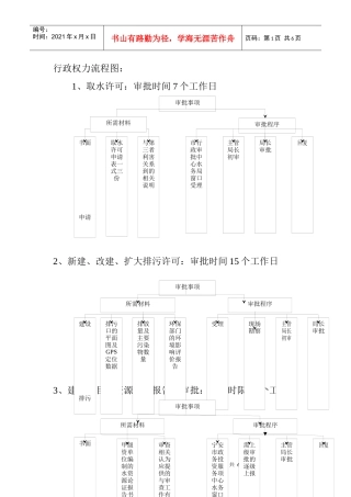 行政权力流程图
