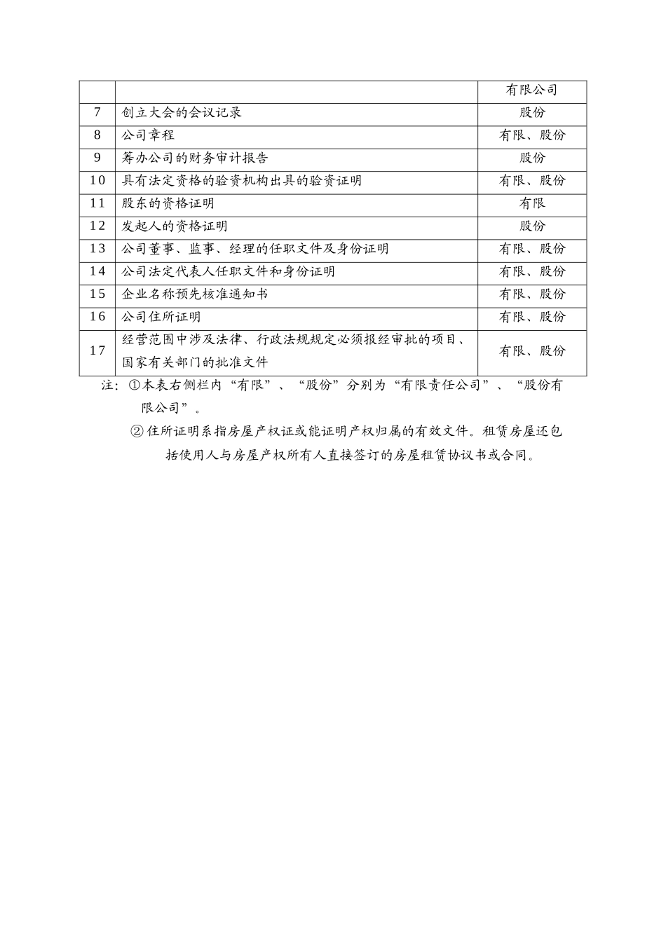 企业管理表格汇编_第2页