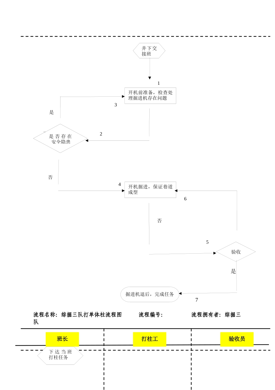 巷修队流程图_第2页