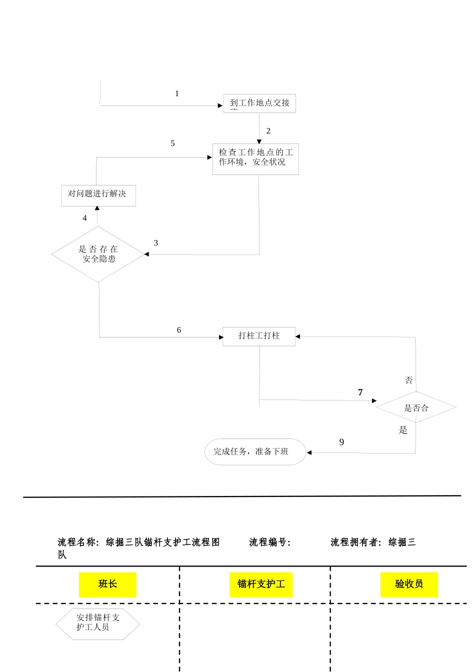 巷修队流程图_第3页