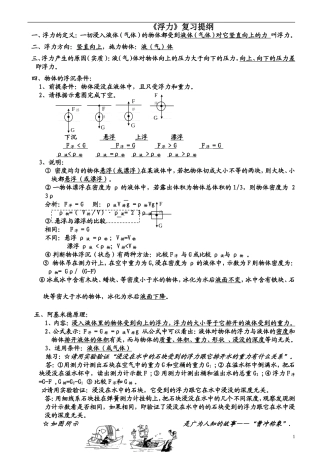 浮力压强(复习提纲+经典习题+练习)附答案(2)