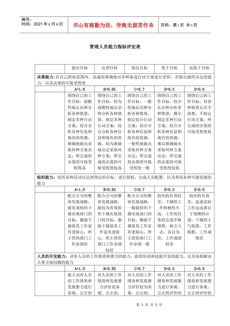某集团公司考评之管理人员能力指标评定表_第1页