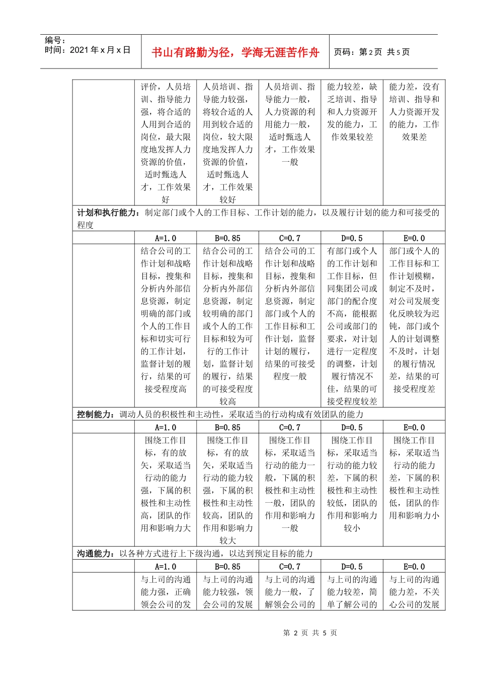 某集团公司考评之管理人员能力指标评定表_第2页