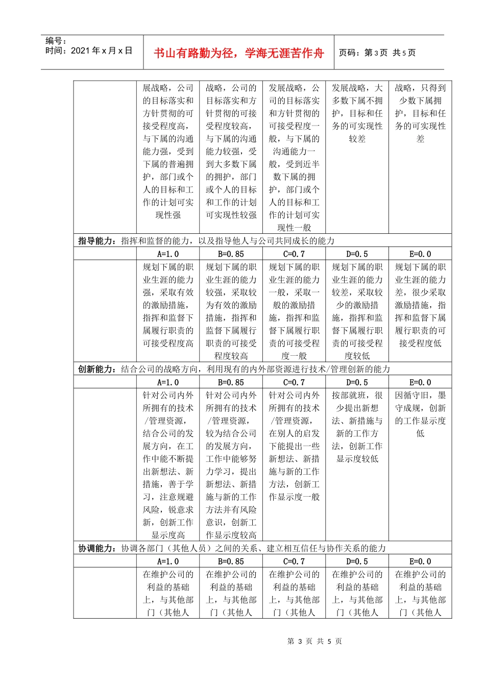 某集团公司考评之管理人员能力指标评定表_第3页