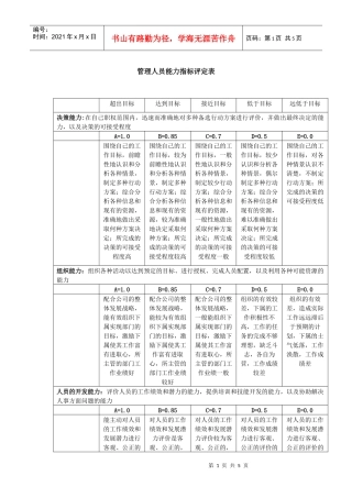 某集团公司考评之管理人员能力指标评定表