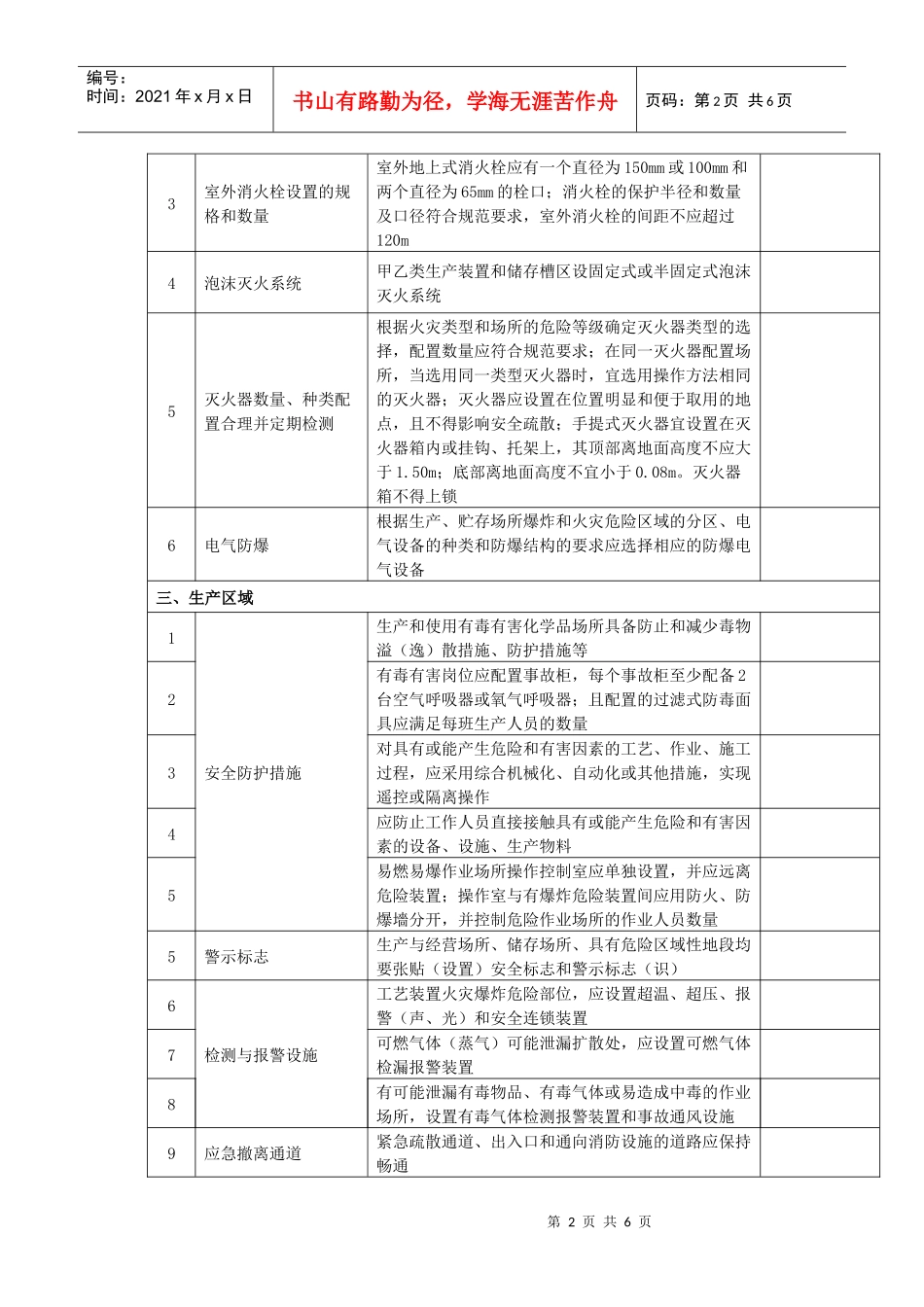 危险化学品企业事故隐患排查作业现场检查表_第2页
