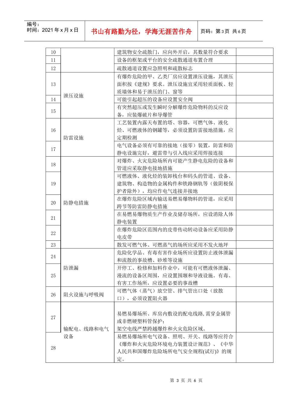 危险化学品企业事故隐患排查作业现场检查表_第3页