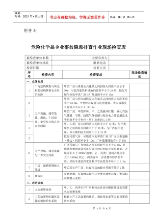危险化学品企业事故隐患排查作业现场检查表