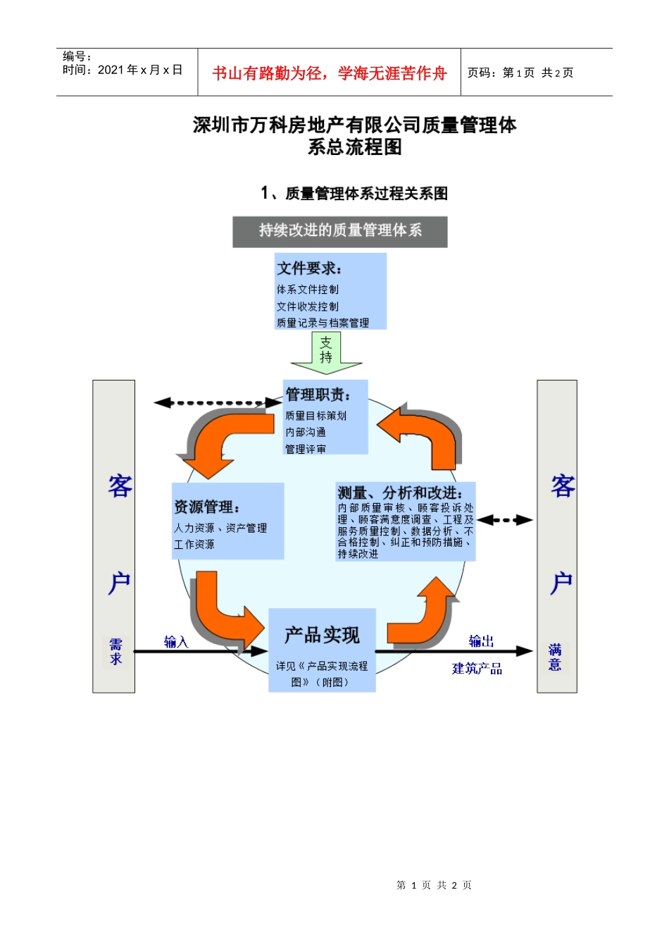 业务总流程图_第1页