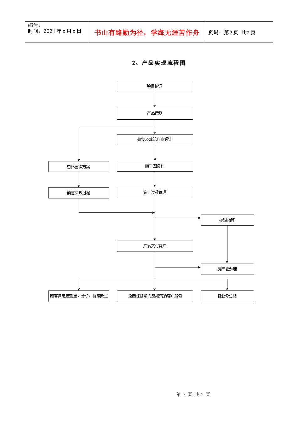 业务总流程图_第2页