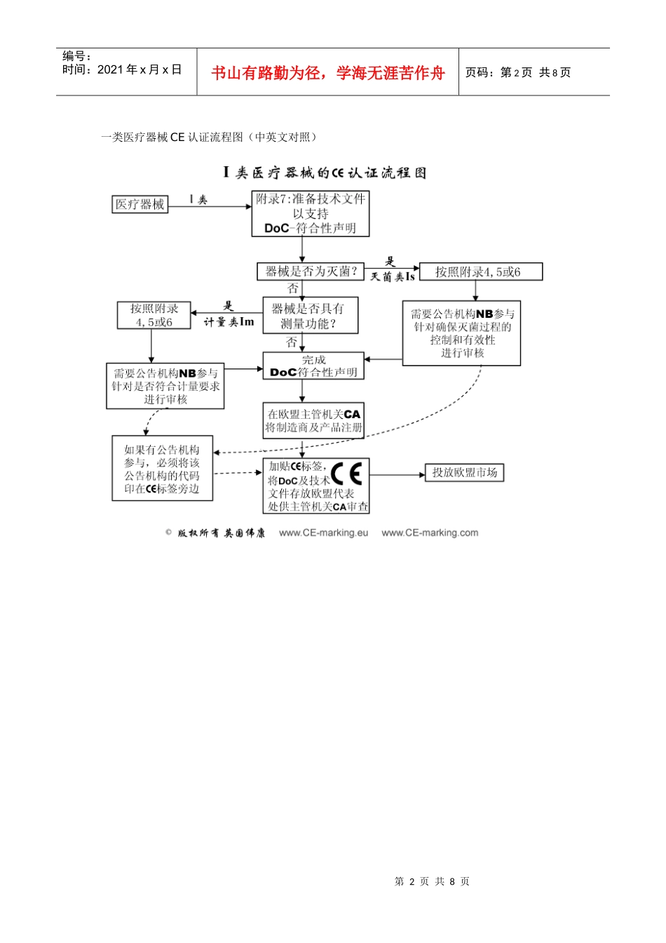 CE认证模的9种基本模式以及各类医疗器械认证流程图_第2页