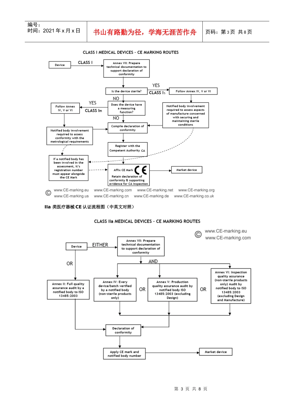 CE认证模的9种基本模式以及各类医疗器械认证流程图_第3页