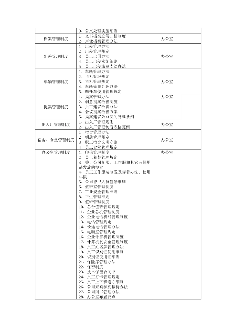 办公行政管理类规范_第2页