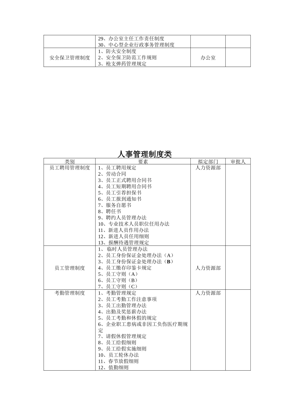 办公行政管理类规范_第3页