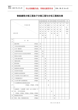 智能建筑分部工程各子分部工程与分项工程相关表