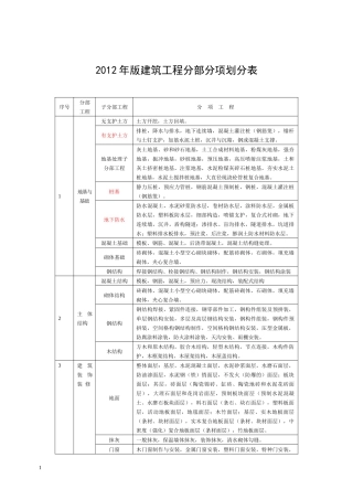 XXXX年建筑表格部分