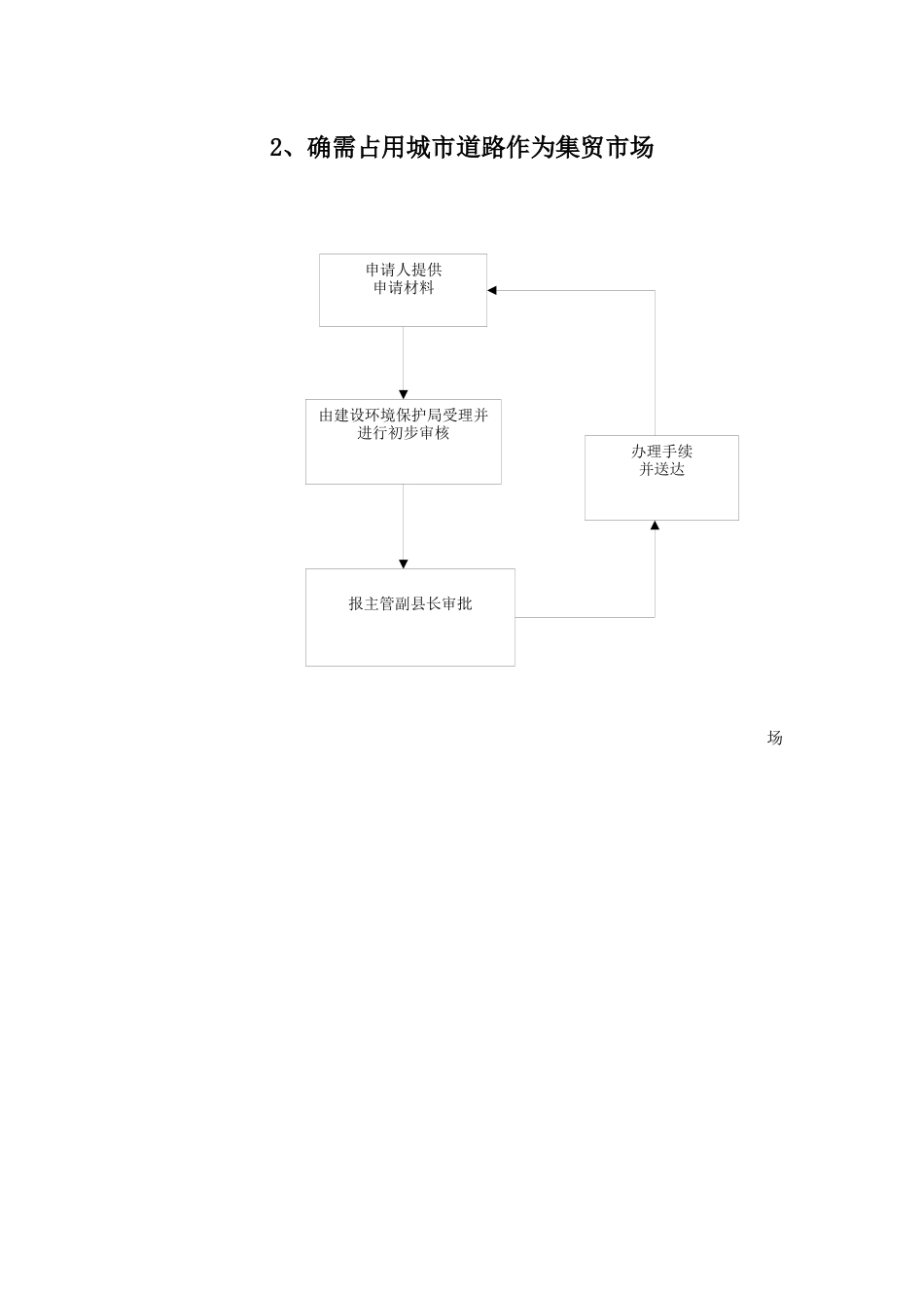 建设局行政权力运行流程图_第2页