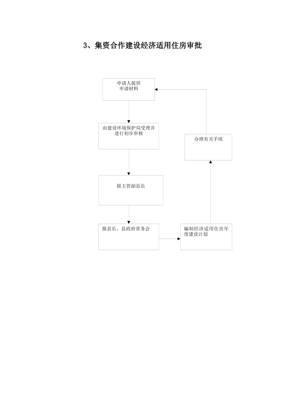 建设局行政权力运行流程图_第3页
