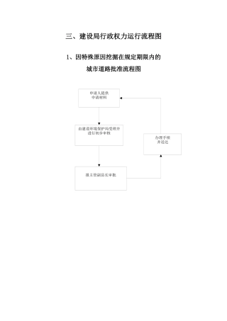 建设局行政权力运行流程图