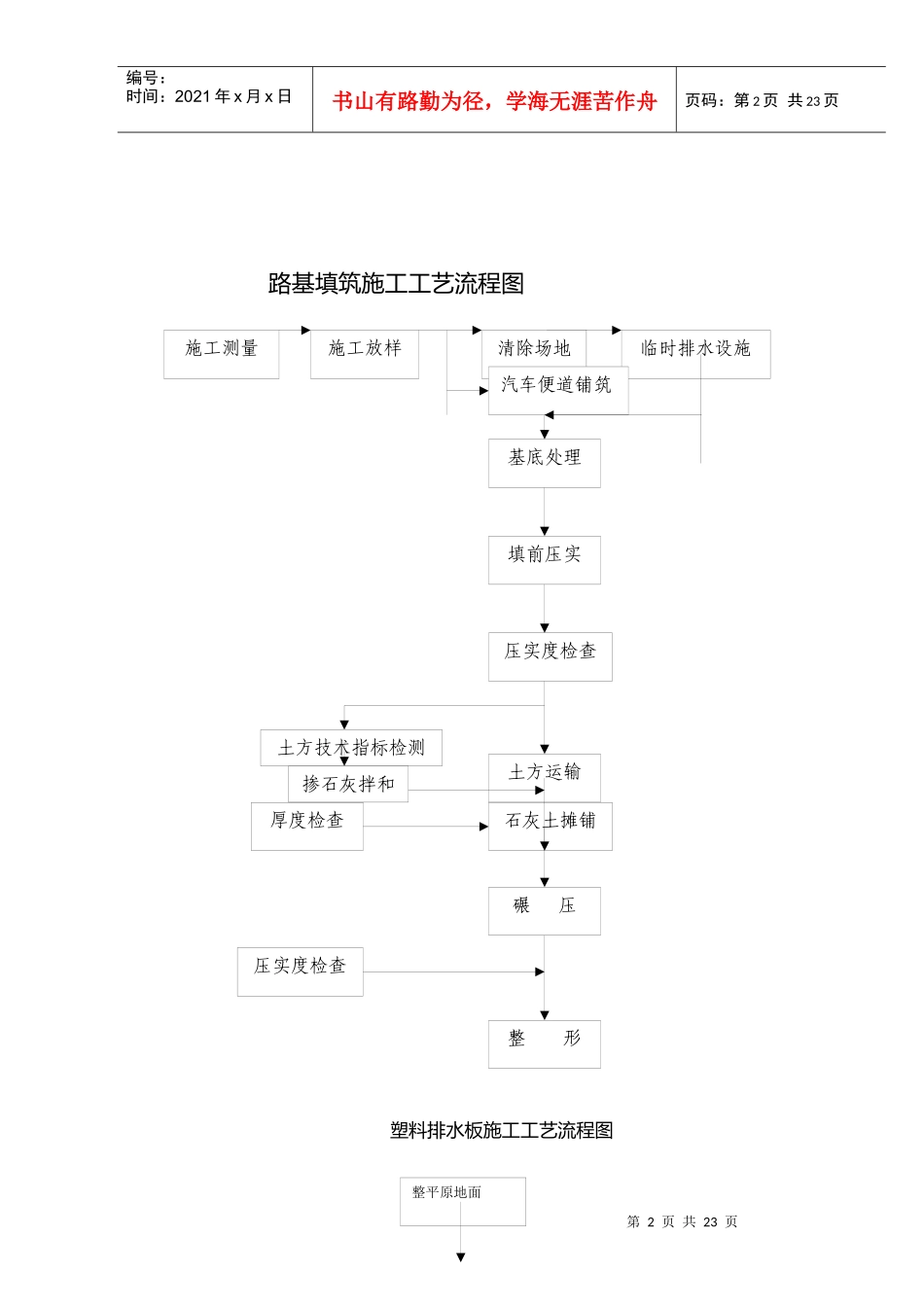 建筑工程施工全部流程图_第2页