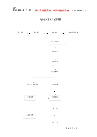 建筑工程施工全部流程图