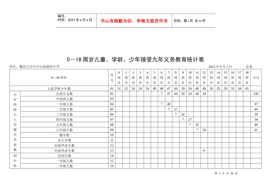 河北省学龄儿童入学情况统计表2_第1页
