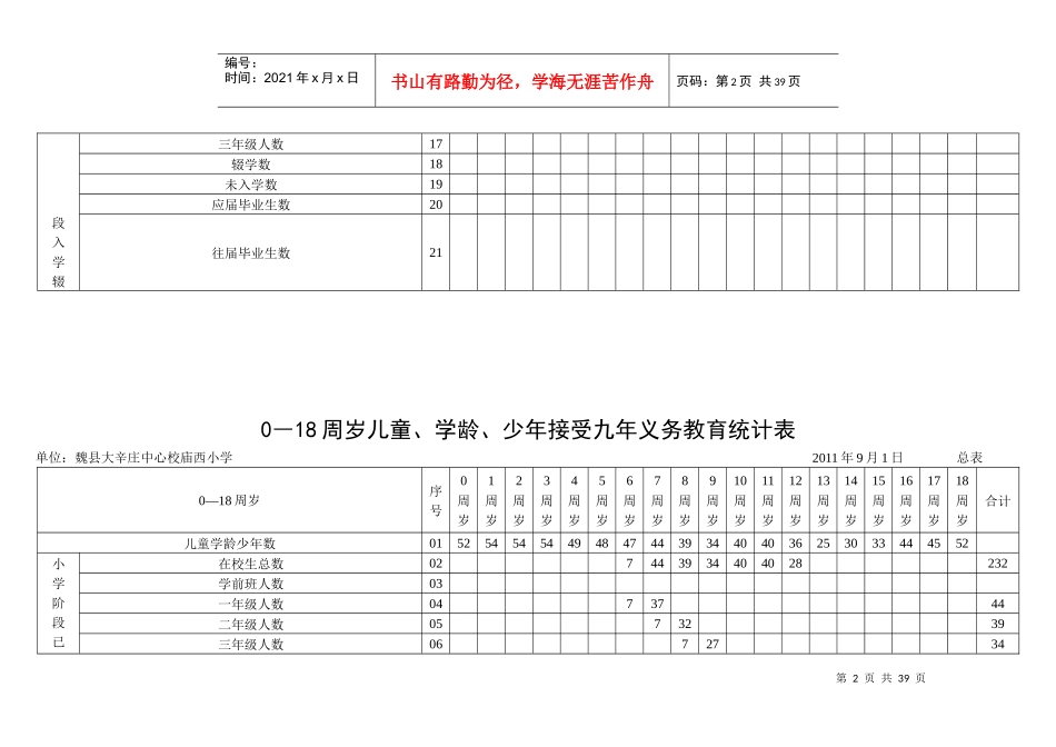 河北省学龄儿童入学情况统计表2_第2页