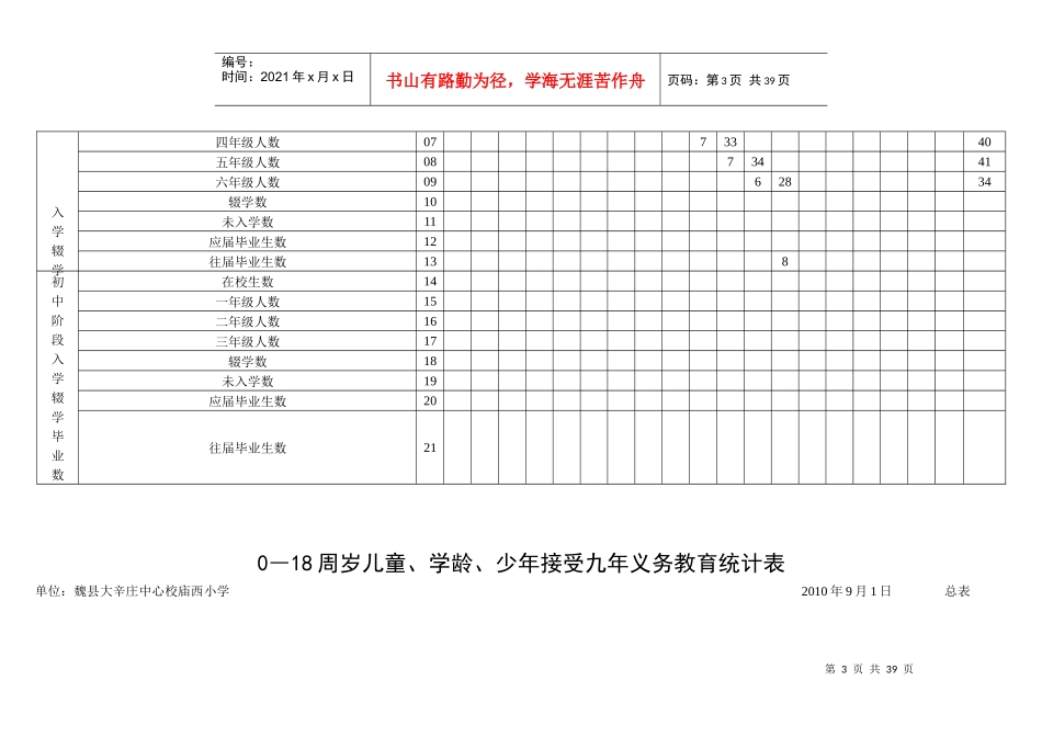 河北省学龄儿童入学情况统计表2_第3页