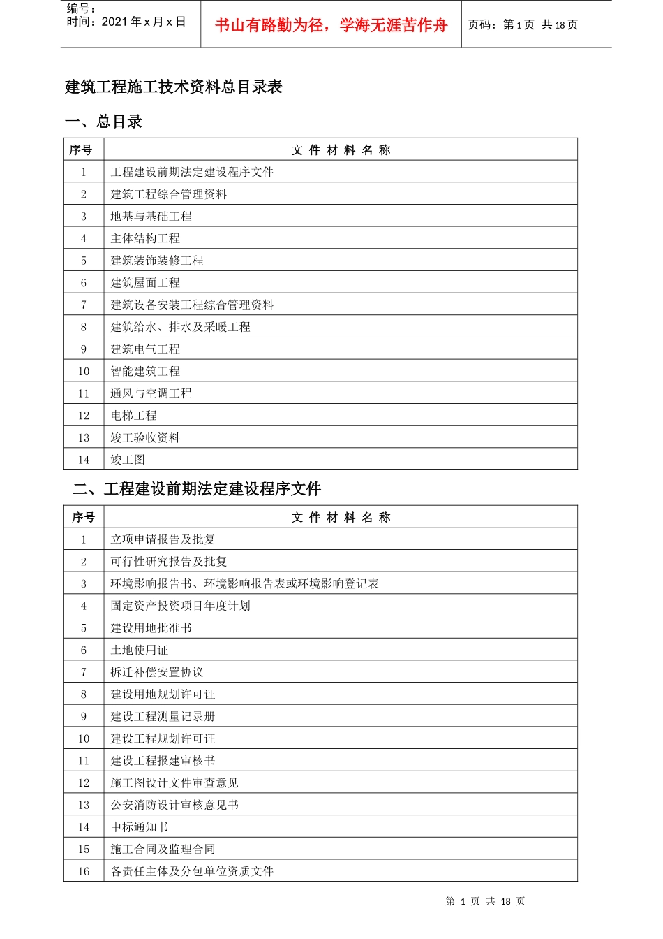 建筑工程施工技术资料总目录表_第1页