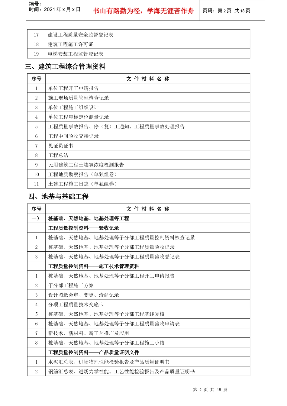建筑工程施工技术资料总目录表_第2页