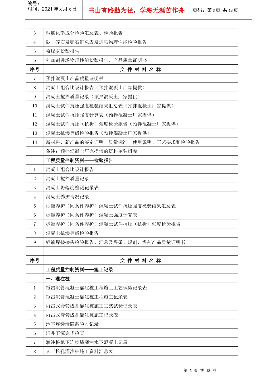 建筑工程施工技术资料总目录表_第3页
