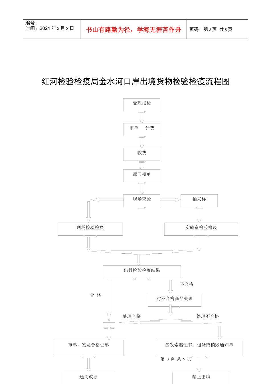 检验检疫流程图_第3页