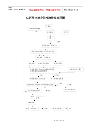 检验检疫流程图