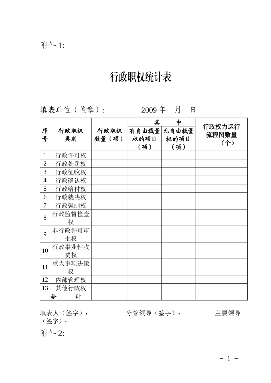 行政职权统计表_第1页